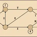 Une grammaire à états finis - crédits : Encyclopædia Universalis France