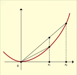 Figure 2 - crédits : Encyclopædia Universalis France