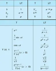 Transformées de Laplace - crédits : Encyclopædia Universalis France