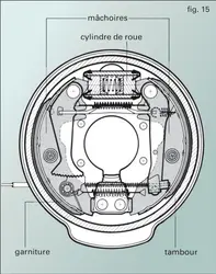Automobile : frein à tambour - crédits : Encyclopædia Universalis France