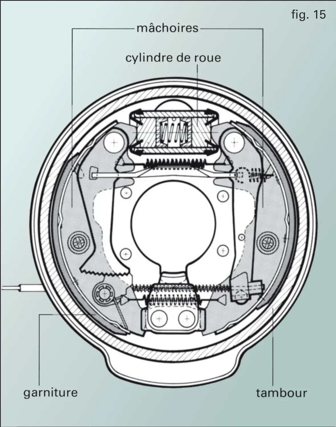 Automobile : frein à tambour