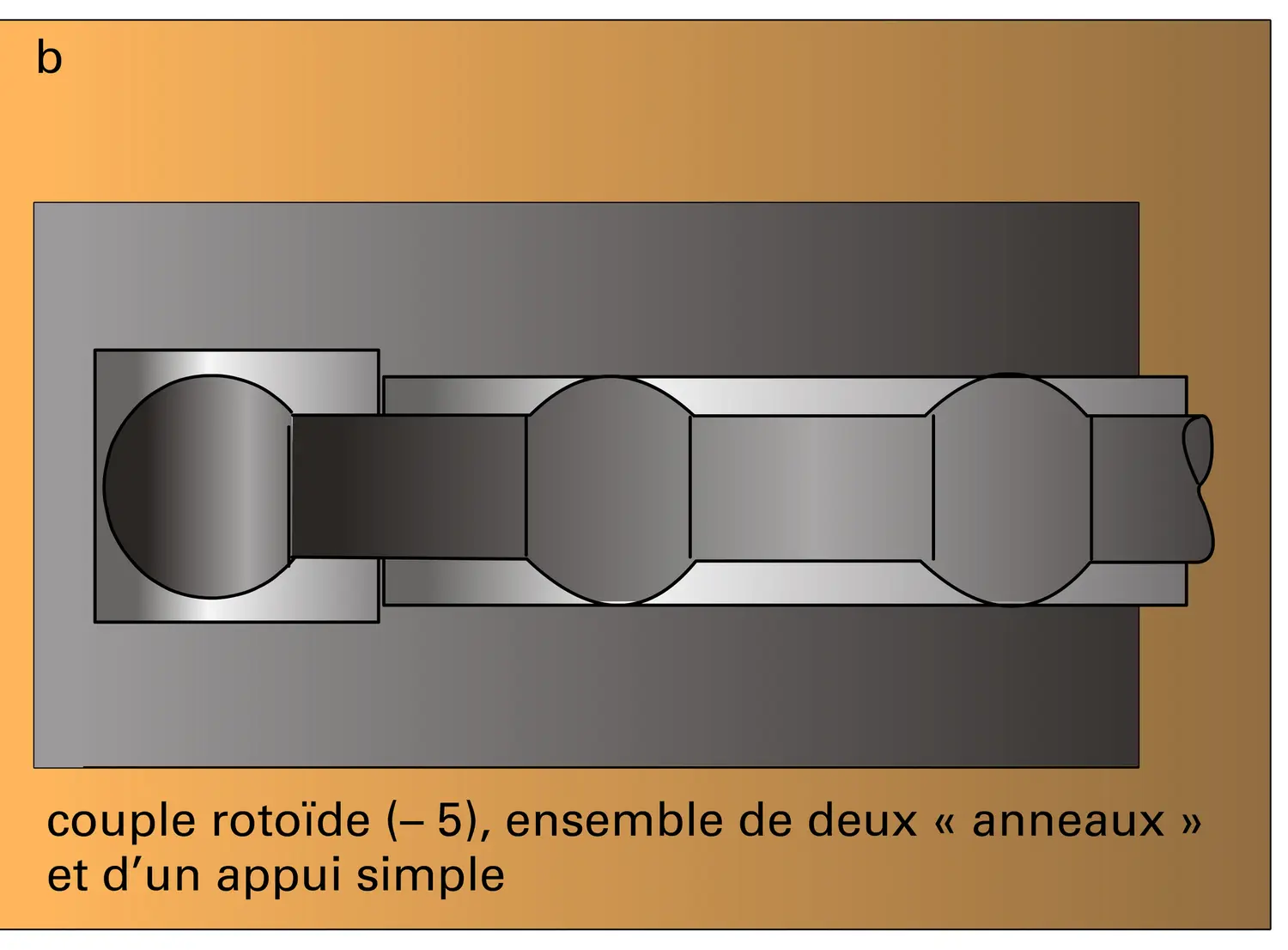 Appuis simples : composition - vue 2