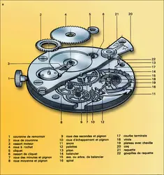 Montre mécanique et montre à diapason - crédits : Encyclopædia Universalis France