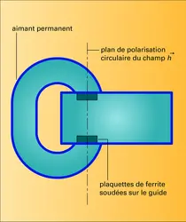 Isolateur de puissance - crédits : Encyclopædia Universalis France