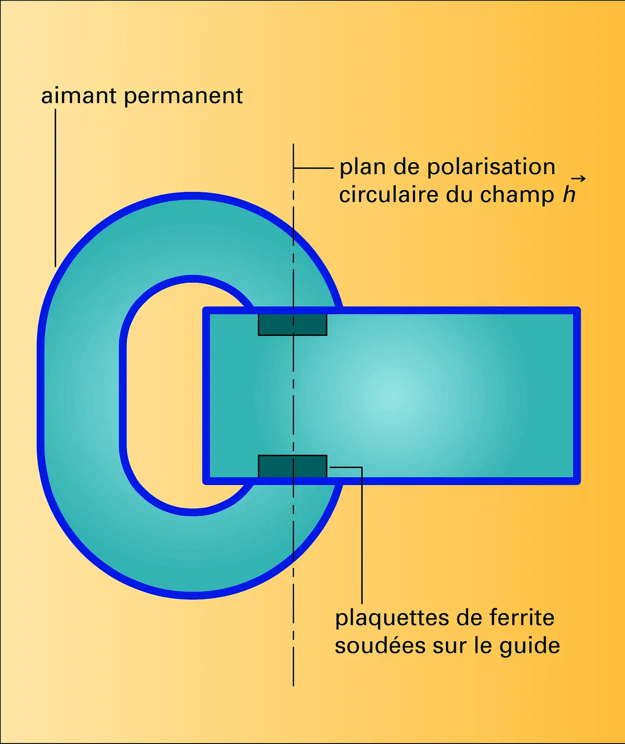 Isolateur de puissance