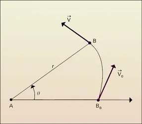 Figure 1 - crédits : Encyclopædia Universalis France