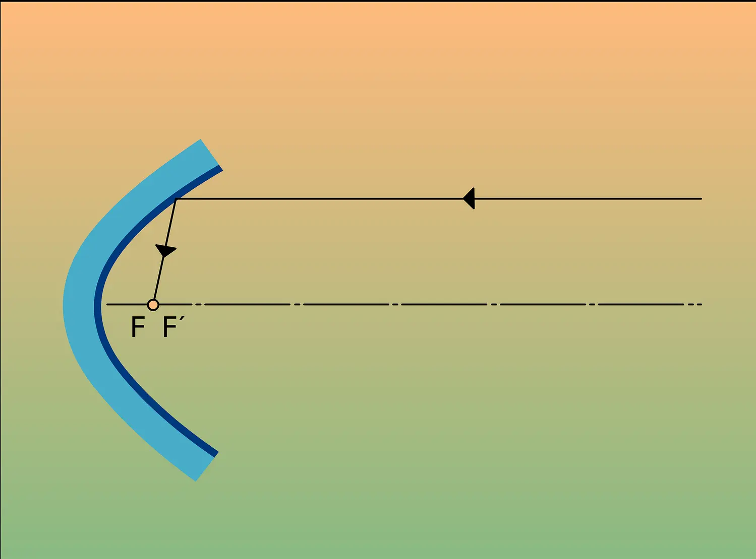 Miroir parabolique