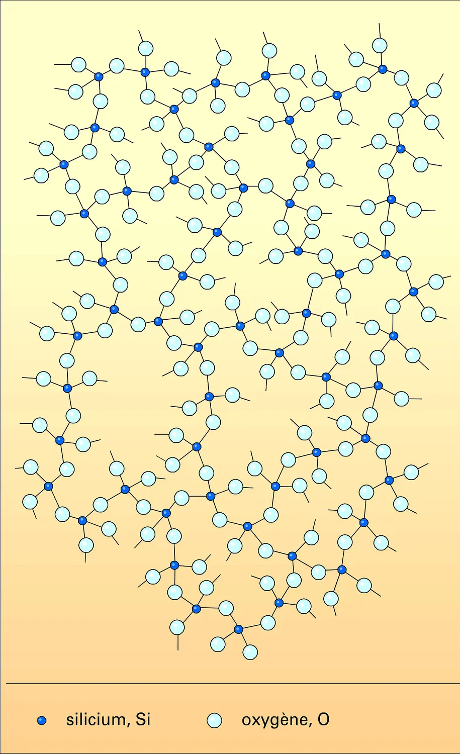 Verre de silice SiO2