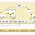 S.G.B.D. relationnel : fichier Comptes et arbre B - crédits : Encyclopædia Universalis France