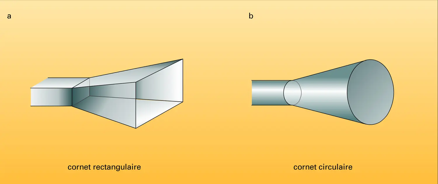 Antennes pour micro-ondes - vue 1