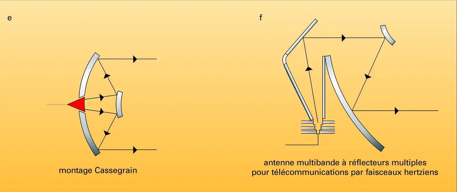 Antennes pour micro-ondes - vue 3