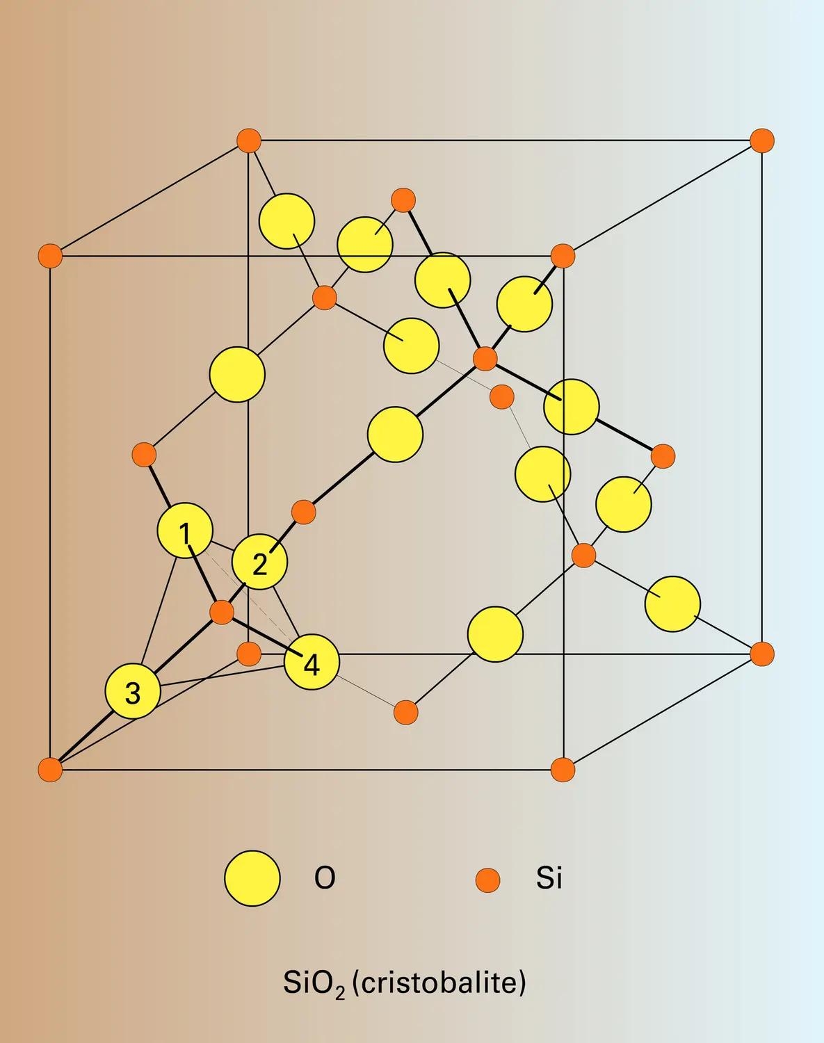 Oxydes :évolution structurale - vue 3