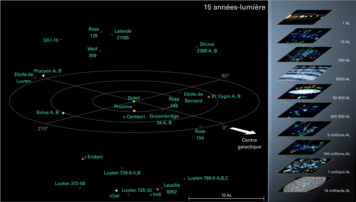 Structure de l’Univers - vue 2