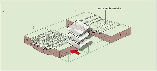 Chaînes à structure simples - crédits : Encyclopædia Universalis France