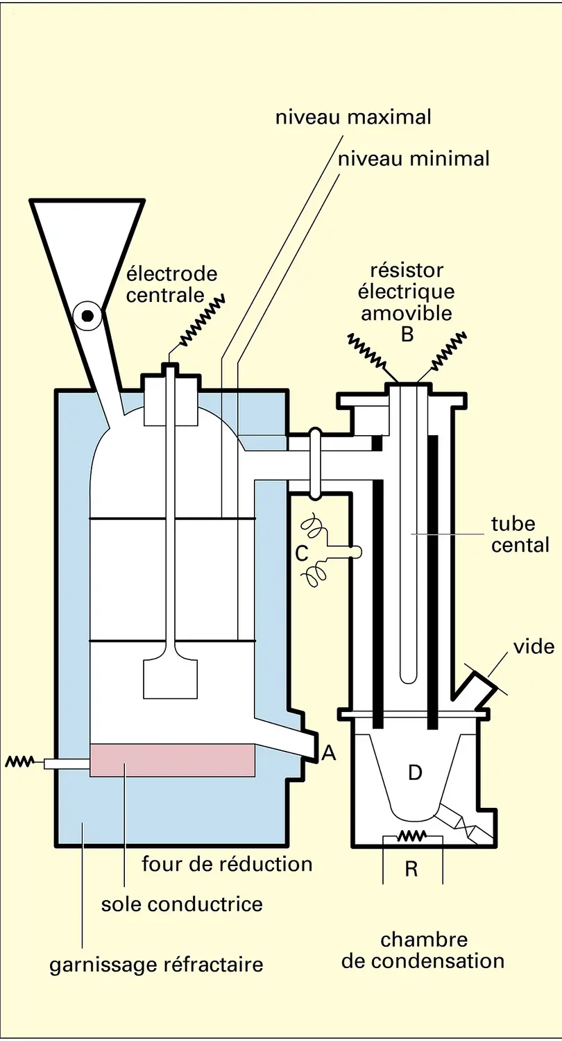 Procédé Magnétherm