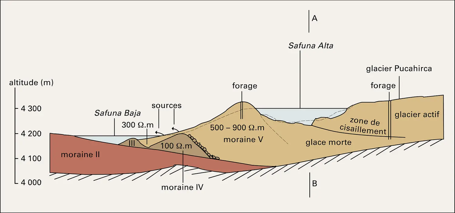 Lac surglaciaire de Safuna Alta (cordillère Blanche du Pérou)