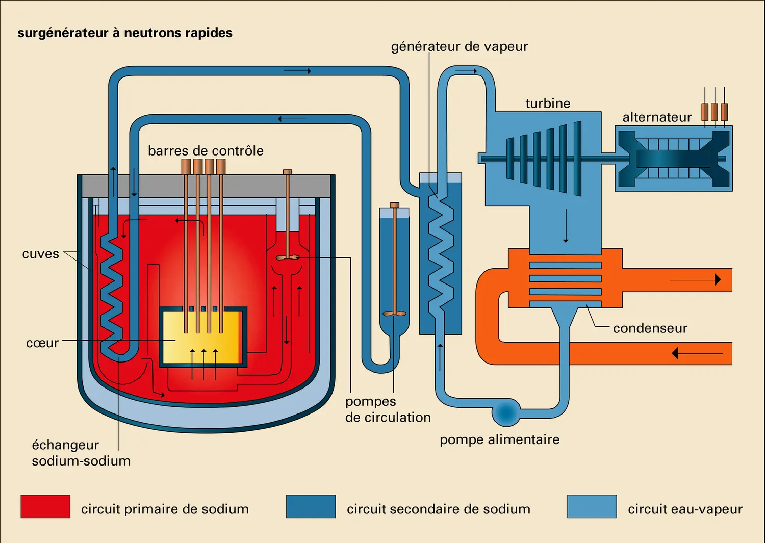 Deux types de centrales nucléaires - vue 2