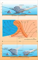 Nuages et précipitations liés aux fronts - crédits : Encyclopædia Universalis France