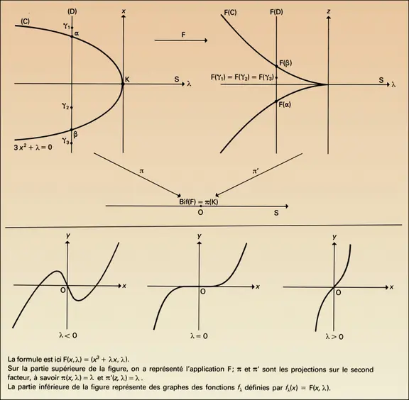 Déploiement universel de x vers x3