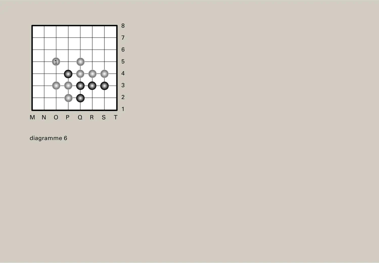 Diagrammes 6 à 9 - vue 1