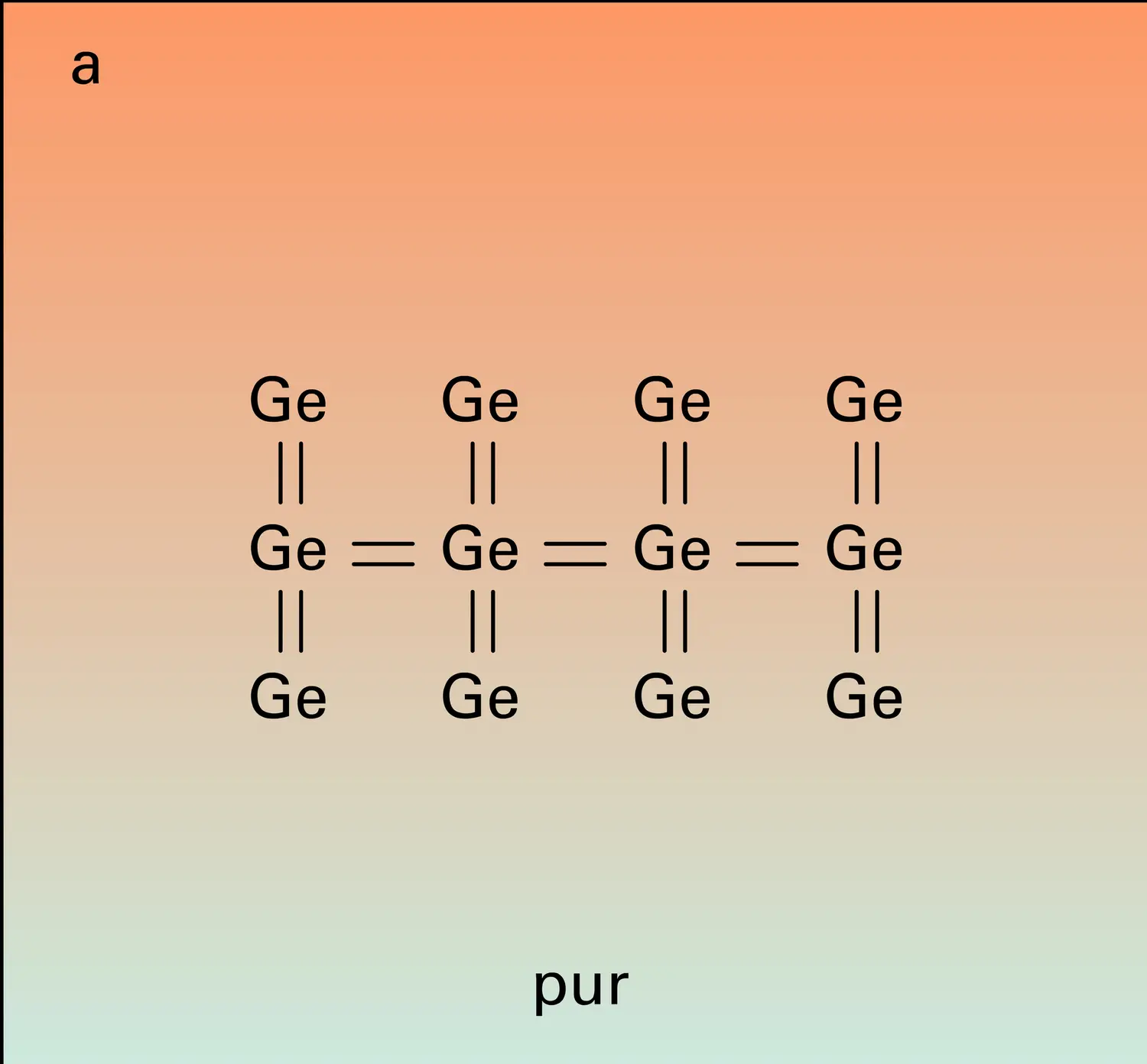 Germanium : liaisons de valence - vue 1