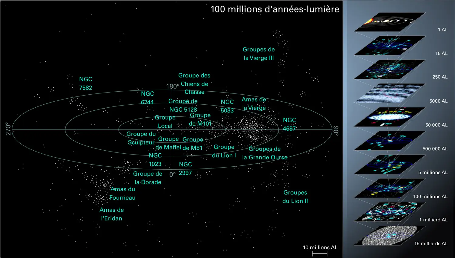 Structure de l’Univers - vue 8