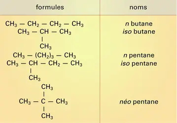 Formule des alcanes - crédits : Encyclopædia Universalis France