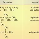 Formule des alcanes - crédits : Encyclopædia Universalis France