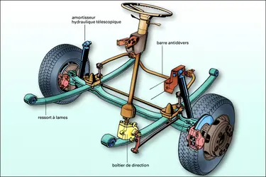 Essieu rigide - crédits : Encyclopædia Universalis France