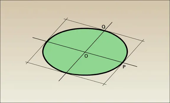 Diamètres conjugués d'une ellipse