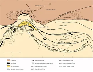 Chevauchement entre Himalaya et Tibet - crédits : Encyclopædia Universalis France