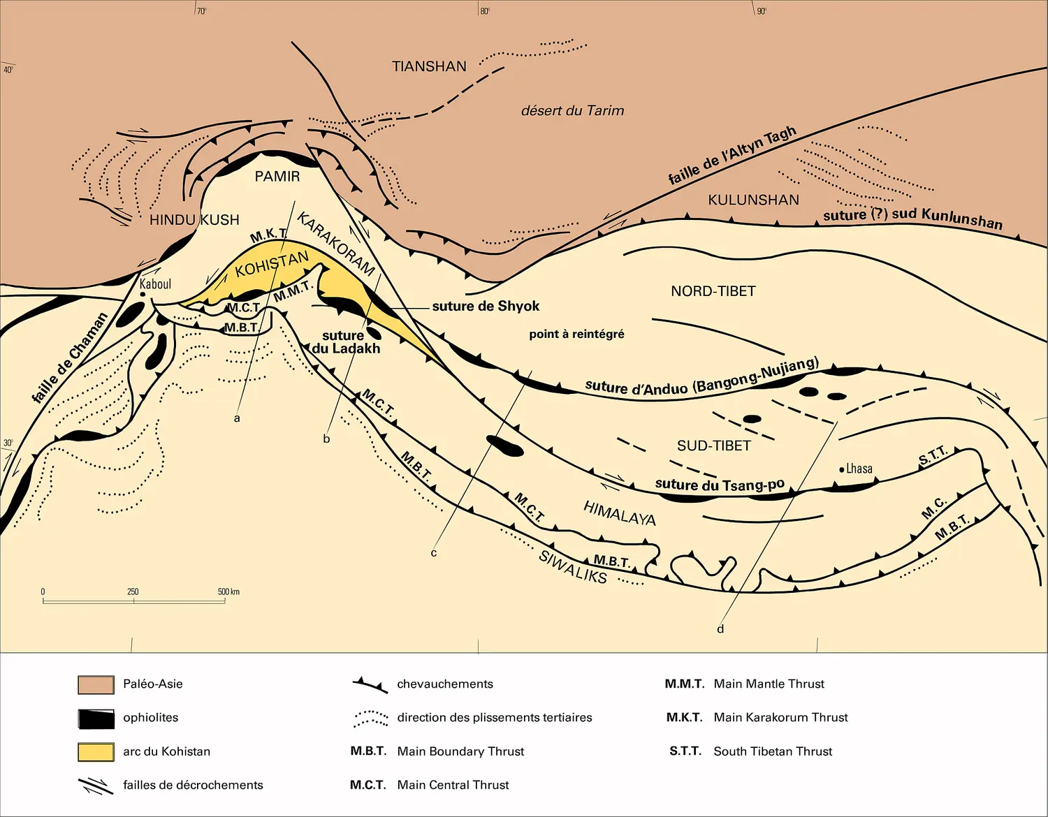 Chevauchement entre Himalaya et Tibet