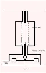 Pendule de Ké - crédits : Encyclopædia Universalis France