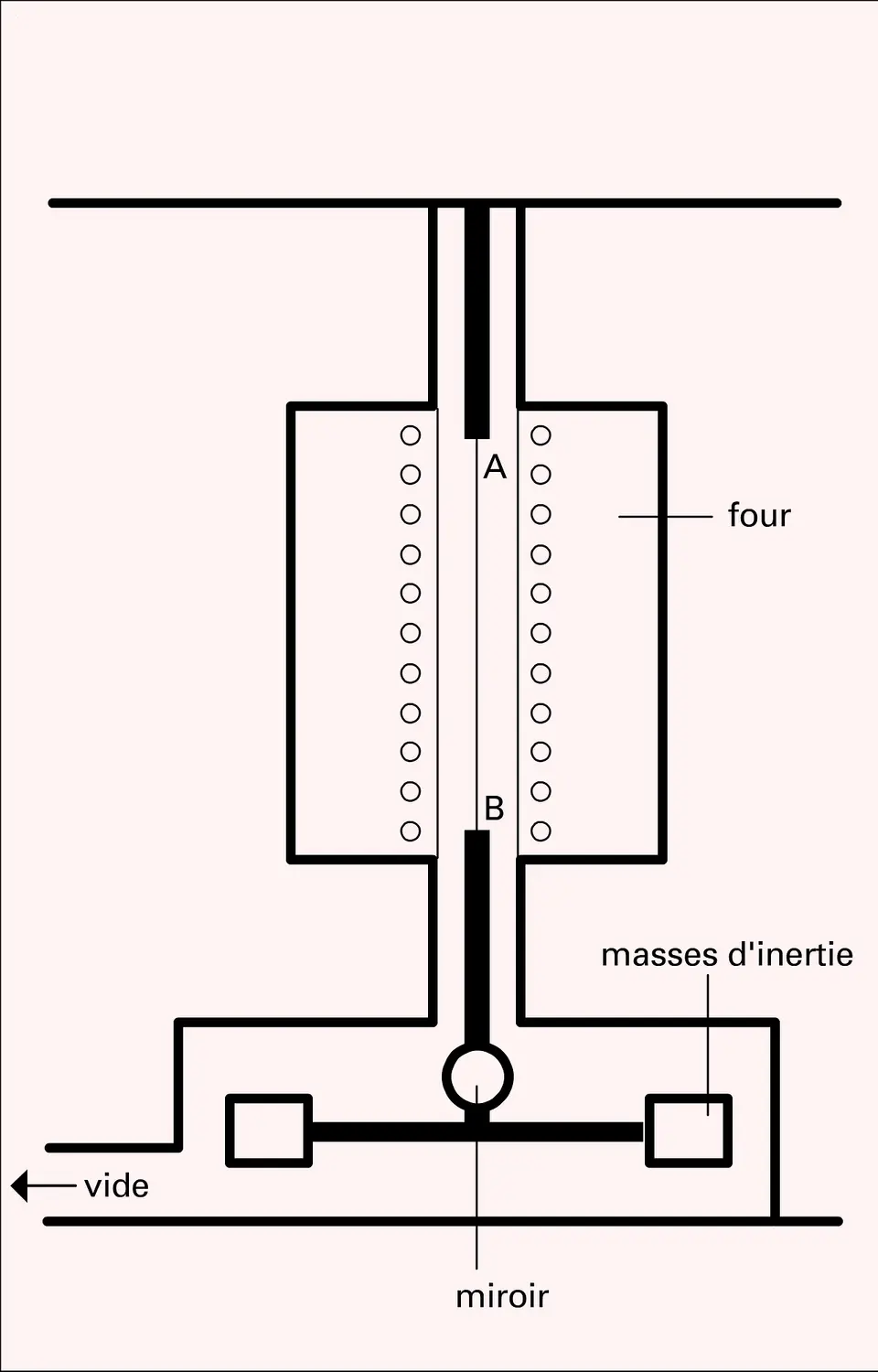 Pendule de Ké