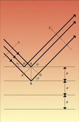 Loi de Bragg - crédits : Encyclopædia Universalis France