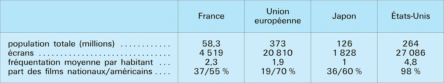 Situation mondiale