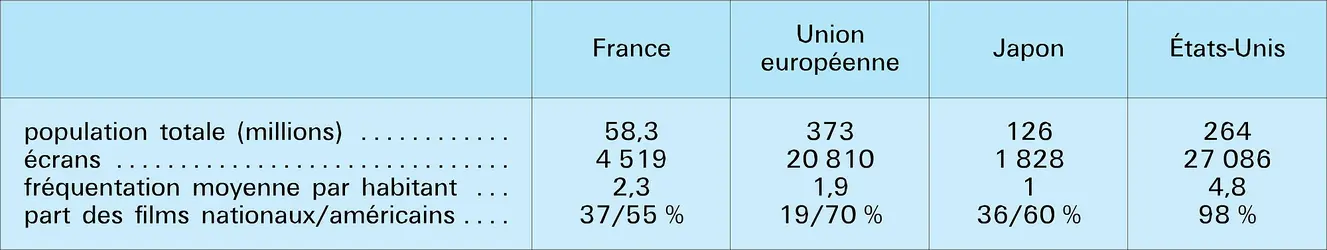 Situation mondiale - crédits : Encyclopædia Universalis France