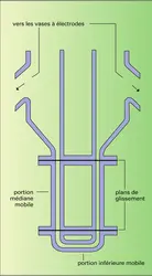 Appareil de Tiselius - crédits : Encyclopædia Universalis France