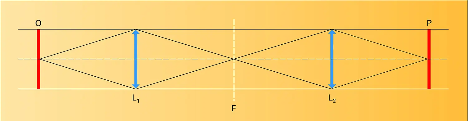 Filtrage optique