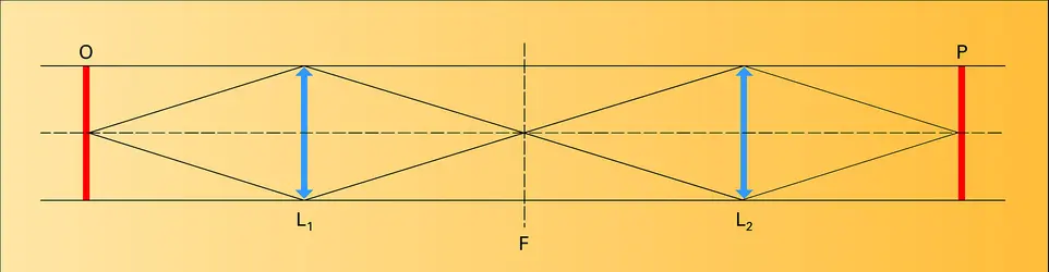 Filtrage optique - crédits : Encyclopædia Universalis France