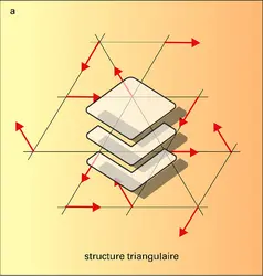 Arrangements complexes - crédits : Encyclopædia Universalis France