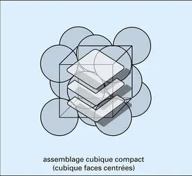 Assemblages cristallins hexagonal et cubique - crédits : Encyclopædia Universalis France