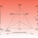 Phonologie de Jakobson - crédits : Encyclopædia Universalis France