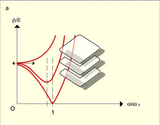 Figure 4 - crédits : Encyclopædia Universalis France