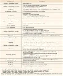 Mémoires informatiques : contenus possibles - crédits : Encyclopædia Universalis France