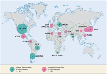 Maïs : principaux exportateurs et importateurs
 - crédits : Encyclopædia Universalis France