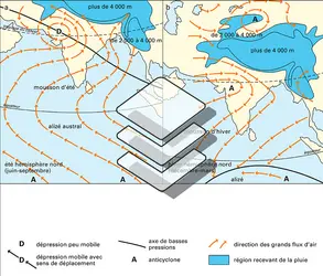 Circulation - crédits : Encyclopædia Universalis France