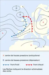Circulation des vents : France - crédits : Encyclopædia Universalis France
