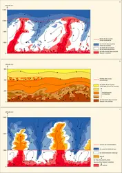 Couche limite planétaire terrestre et marine. - crédits : Encyclopædia Universalis France