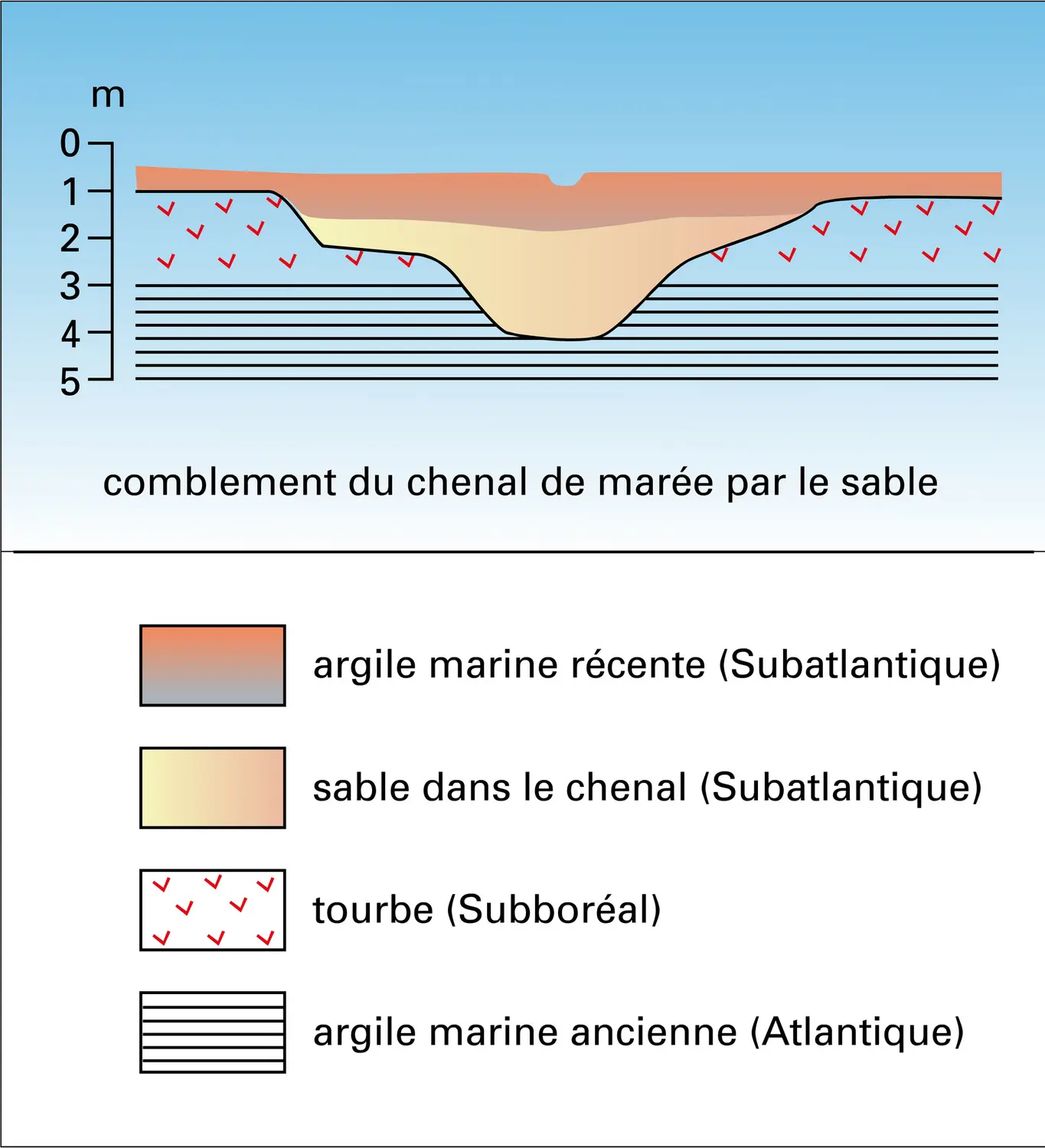 Crêtes dues à l'inversion du relief d'anciens chenaux - vue 2